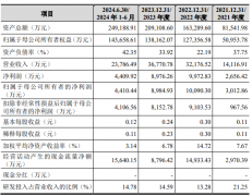 进一步提高相关产线的产能